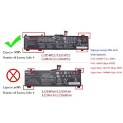 Lenovo L22M4PC2 80Wh Battery